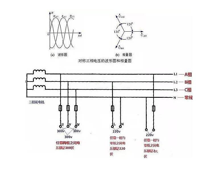 相線、中性線和火線、零線 示意圖